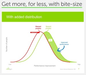 get more bell curve bite sized