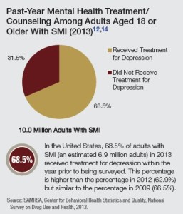 Treatment adults